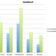Illustration for article titled MacBook Pro 15-inch Core i7 Benchmarked: It's So Fast